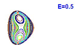 Poincar� section A=2, E=0.5
